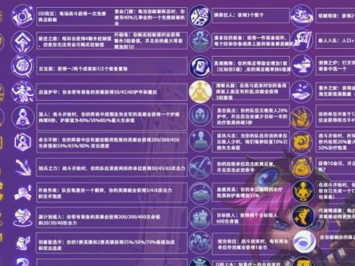 手游劫持续作战出装攻略（优化出装策略，让你在续作战中无往不胜）